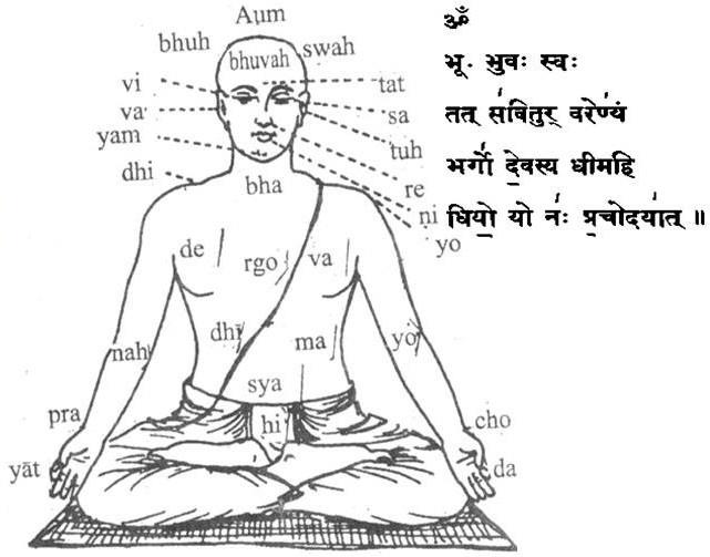 Effects of Gayatri Mantra